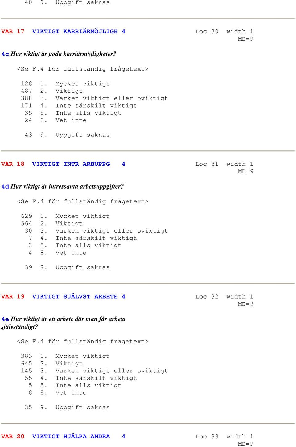 Uppgift saknas VAR 18 VIKTIGT INTR ARBUPPG 4 Loc 31 width 1 4d Hur viktigt är intressanta arbetsuppgifter? <Se F.4 för fullständig frågetext> 629 1. Mycket viktigt 564 2. Viktigt 30 3.