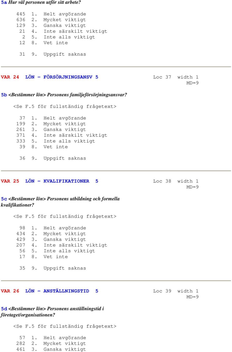 Mycket viktigt 261 3. Ganska viktigt 371 4. Inte särskilt viktigt 333 5. Inte alls viktigt 39 8. Vet inte 36 9.