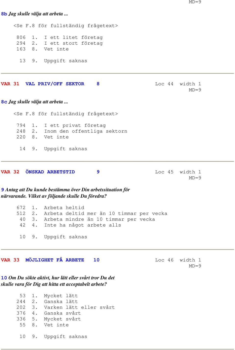 Vet inte 14 9. Uppgift saknas VAR 32 ÖNSKAD ARBETSTID 9 Loc 45 width 1 9 Antag att Du kunde bestämma över Din arbetssituation för närvarande. Vilket av följande skulle Du föredra? 672 1.