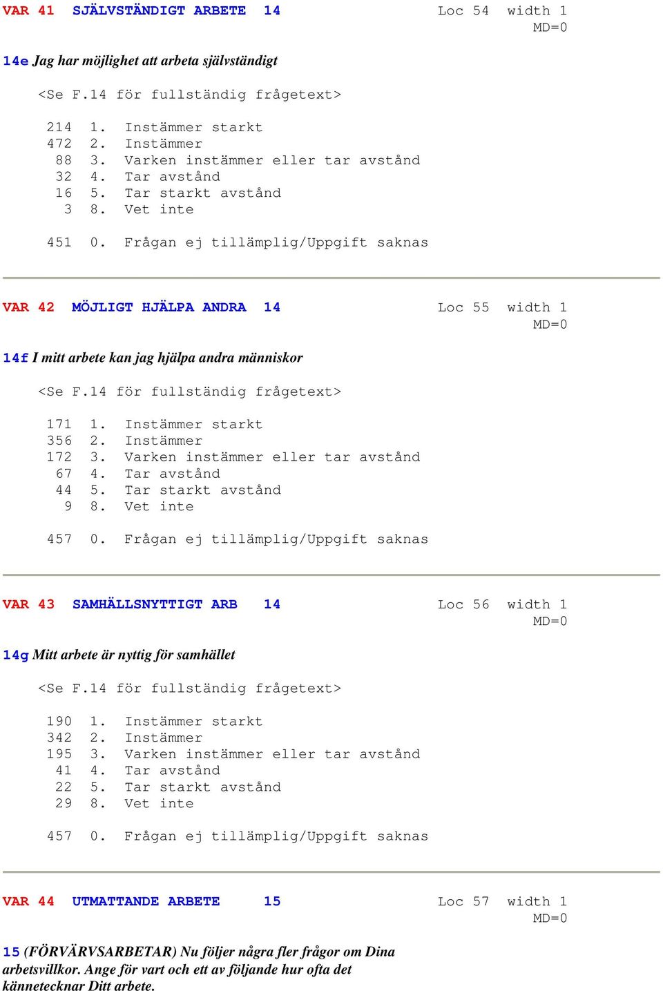 Frågan ej tillämplig/uppgift saknas VAR 42 MÖJLIGT HJÄLPA ANDRA 14 Loc 55 width 1 14f I mitt arbete kan jag hjälpa andra människor <Se F.14 för fullständig frågetext> 171 1. Instämmer starkt 356 2.