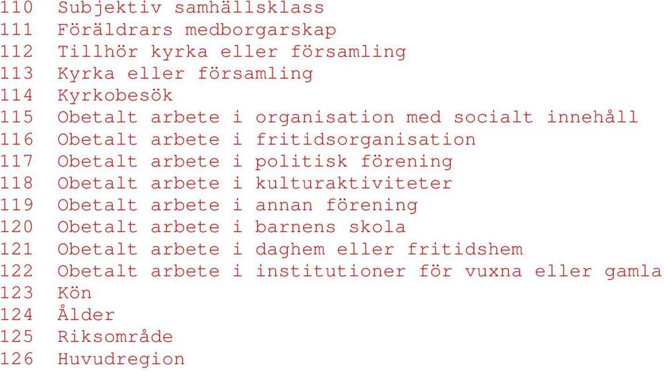 politisk förening 118 Obetalt arbete i kulturaktiviteter 119 Obetalt arbete i annan förening 120 Obetalt arbete i barnens skola 121