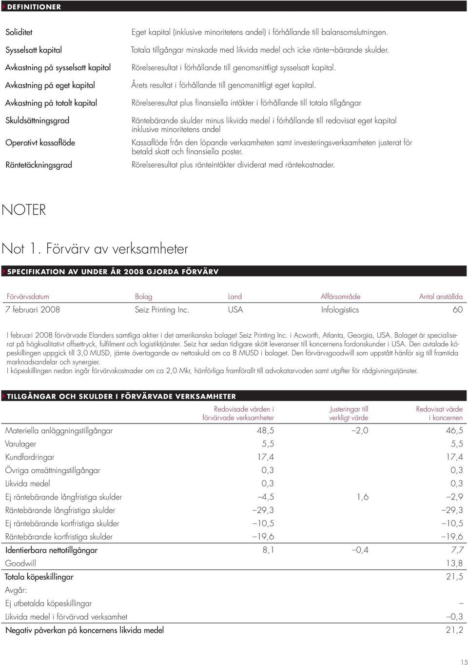 Rörelseresultat i förhållande till genomsnittligt sysselsatt kapital. Årets resultat i förhållande till genomsnittligt eget kapital.