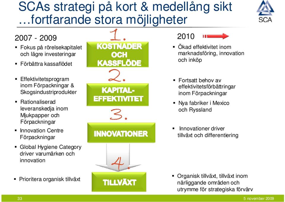 inom Mjukpapper och Förpackningar Innovation Centre Förpackningar Global Hygiene Category driver varumärken och innovation 2. 3. 4.