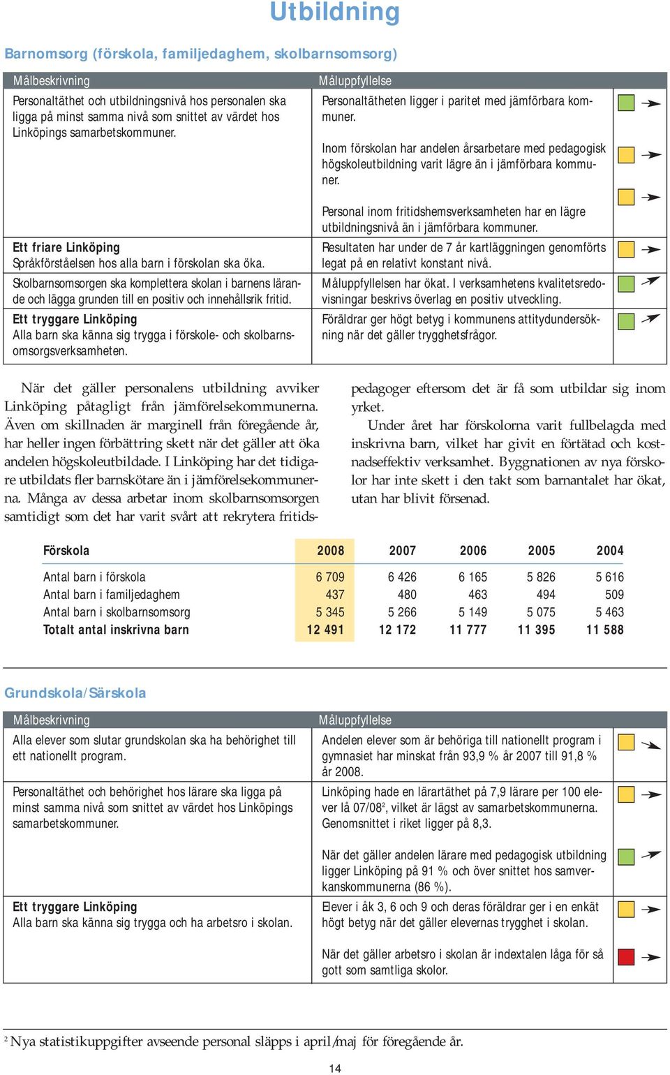 Skolbarnsomsorgen ska komplettera skolan i barnens lärande och lägga grunden till en positiv och innehållsrik fritid.