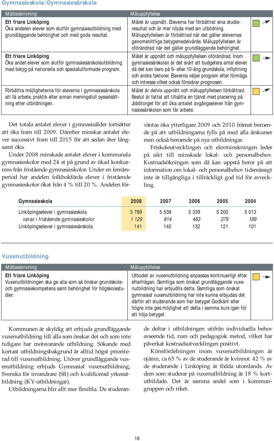 Förbättra möjligheterna för eleverna i gymnasiesärskola att få arbete, praktik eller annan meningsfull sysselsättning efter utbildningen. Måluppfyllelse Målet är uppnått.