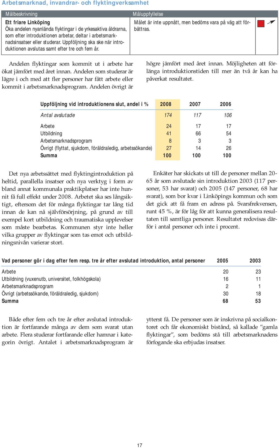 Andelen flyktingar som kommit ut i arbete har ökat jämfört med året innan. Andelen som studerar är lägre i och med att fler personer har fått arbete eller kommit i arbetsmarknadsprogram.