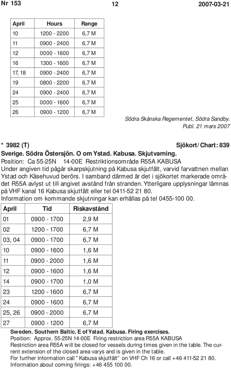 Position: Ca 55-25N 14-00E Restriktionsområde R55A KABUSA Under angiven tid pågår skarpskjutning på Kabusa skjutfält, varvid farvattnen mellan Ystad och Kåsehuvud berörs.