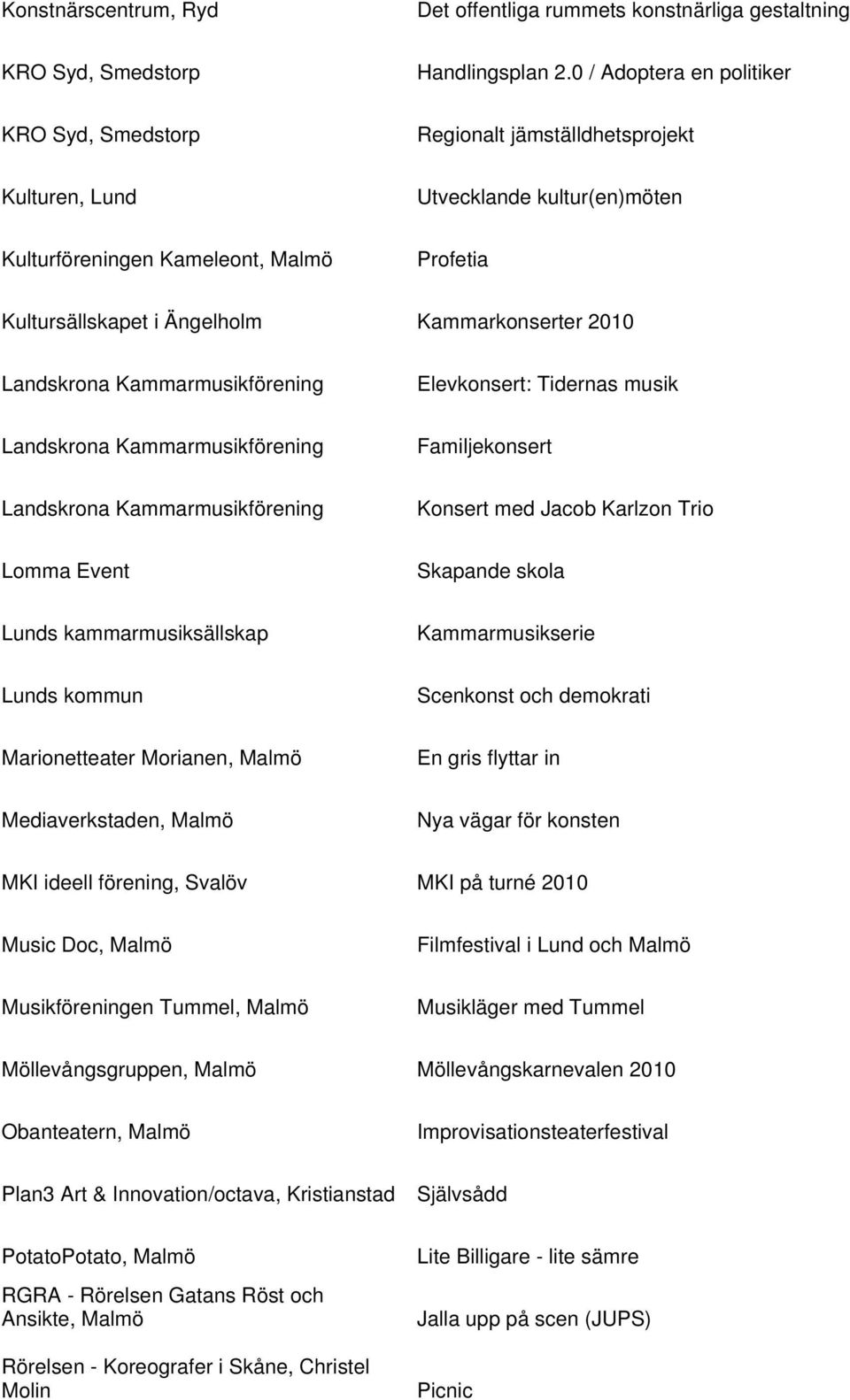 Kammarkonserter 2010 Elevkonsert: Tidernas musik Familjekonsert Konsert med Jacob Karlzon Trio Lomma Event Skapande skola Lunds kammarmusiksällskap Kammarmusikserie Lunds kommun Scenkonst och