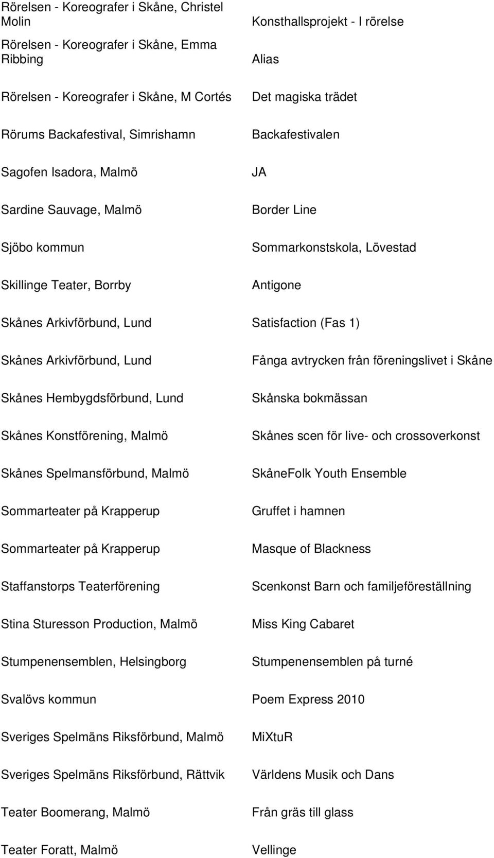 Lund Satisfaction (Fas 1) Skånes Arkivförbund, Lund Fånga avtrycken från föreningslivet i Skåne Skånes Hembygdsförbund, Lund Skånska bokmässan Skånes Konstförening, Malmö Skånes scen för live- och