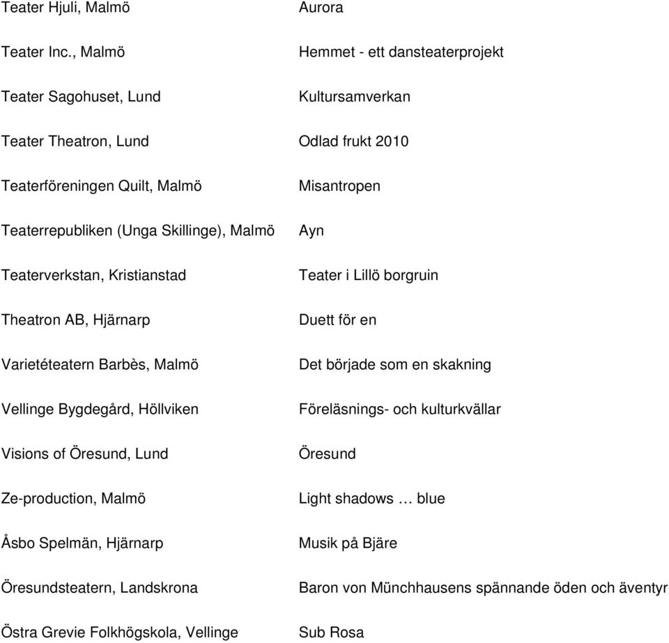 Teaterrepubliken (Unga Skillinge), Malmö Ayn Teaterverkstan, Kristianstad Teater i Lillö borgruin Theatron AB, Hjärnarp Duett för en Varietéteatern Barbès, Malmö Det