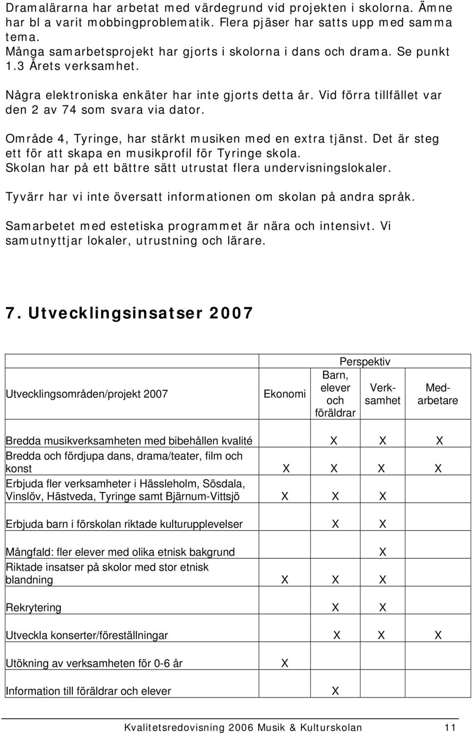 Vid förra tillfället var den 2 av 74 som svara via dator. Område 4, Tyringe, har stärkt musiken med en extra tjänst. Det är steg ett för att skapa en musikprofil för Tyringe skola.