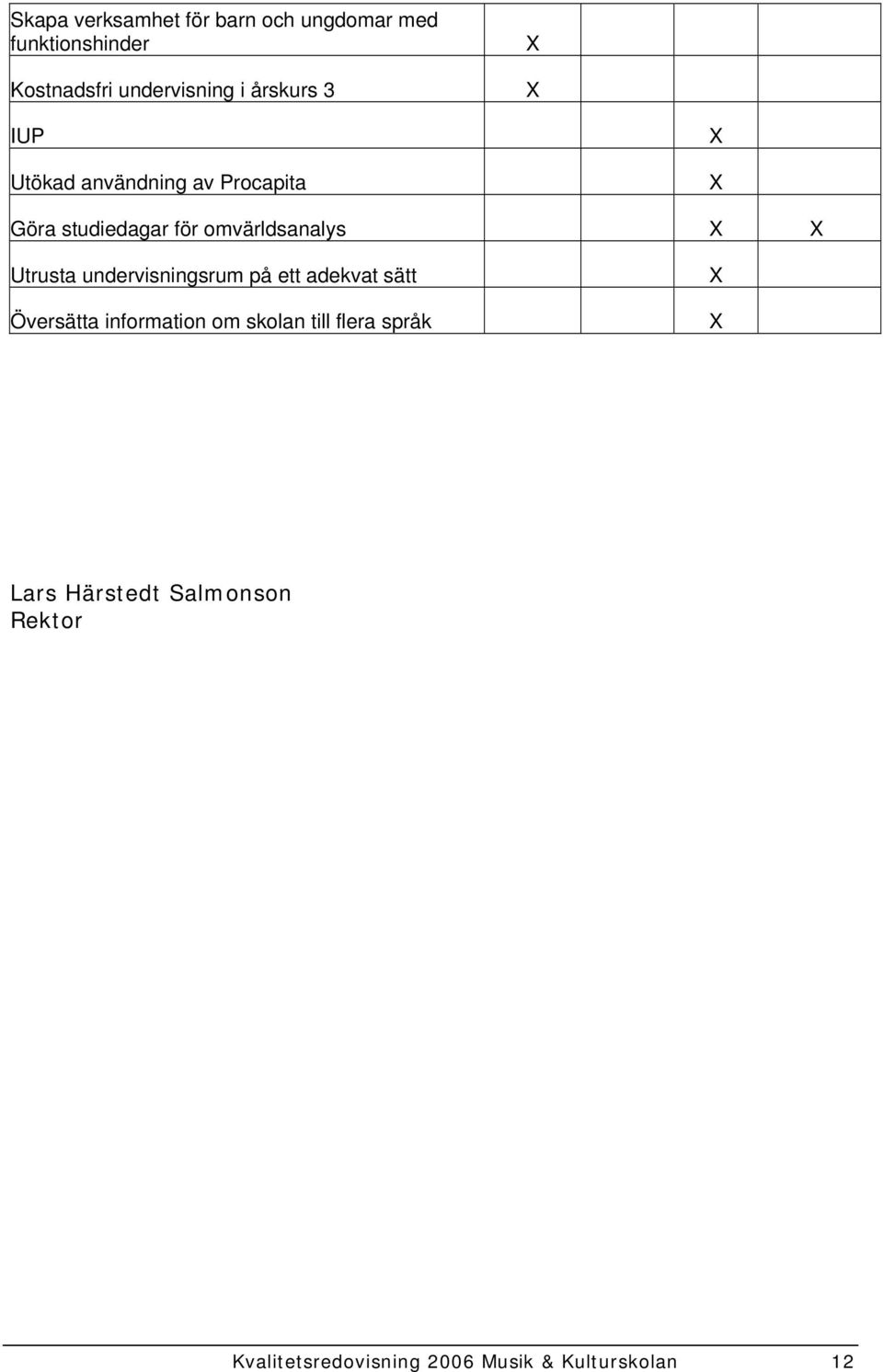 Utrusta undervisningsrum på ett adekvat sätt Översätta information om skolan till