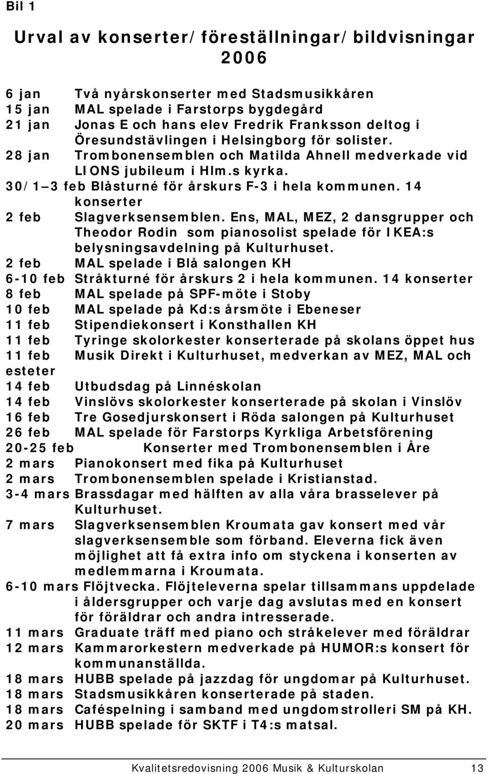 14 konserter 2 feb Slagverksensemblen. Ens, MAL, MEZ, 2 dansgrupper och Theodor Rodin som pianosolist spelade för IKEA:s belysningsavdelning på Kulturhuset.