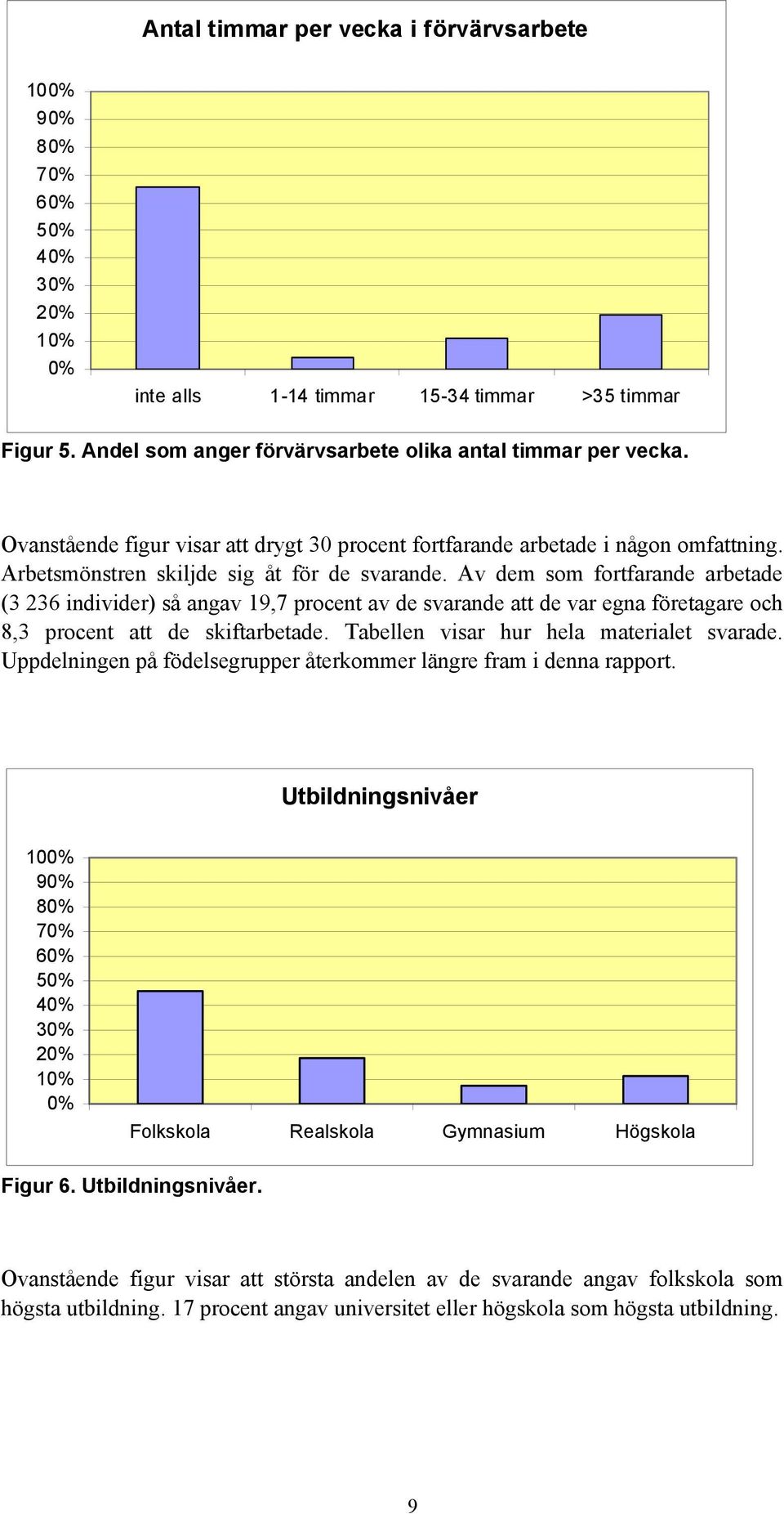 Av dem som fortfarande arbetade (3 236 individer) så angav 19,7 procent av de svarande att de var egna företagare och 8,3 procent att de skiftarbetade. Tabellen visar hur hela materialet svarade.