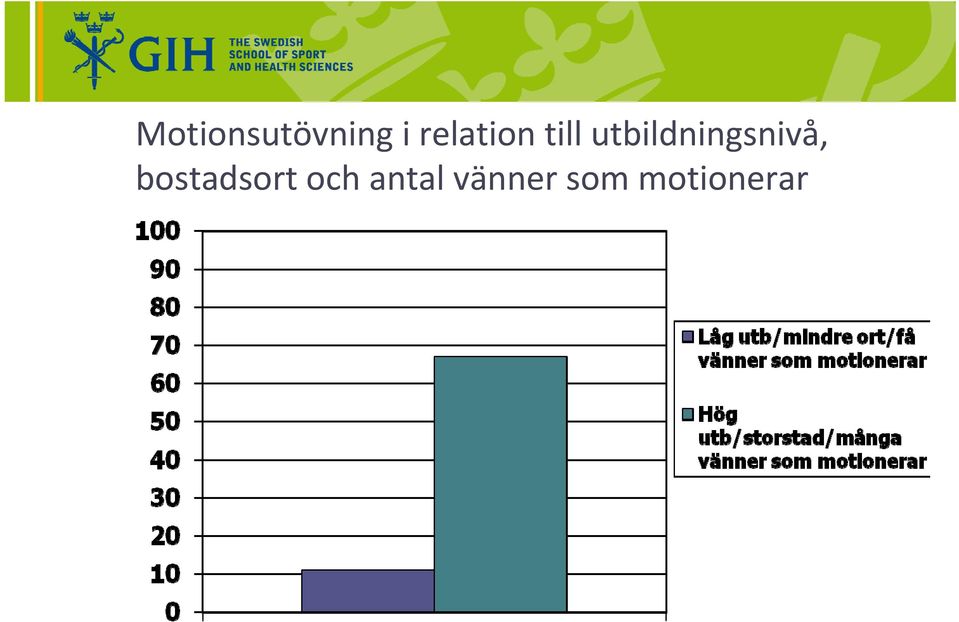 utbildningsnivå,