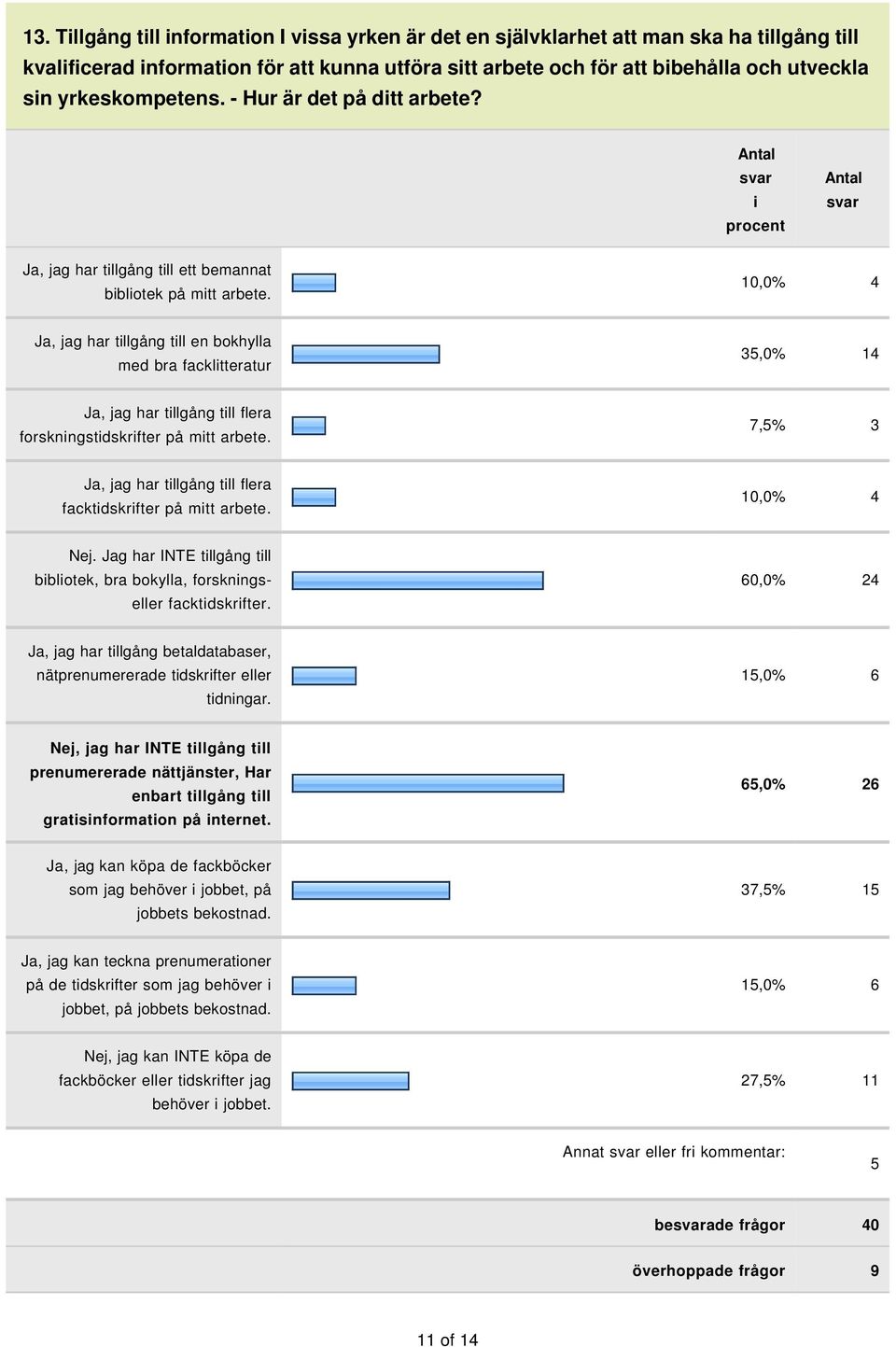 10,0% 4 Ja, jag har tllgång tll en bokhylla med bra fackltteratur 35,0% 14 Ja, jag har tllgång tll flera forsknngstdskrfter på mtt arbete.