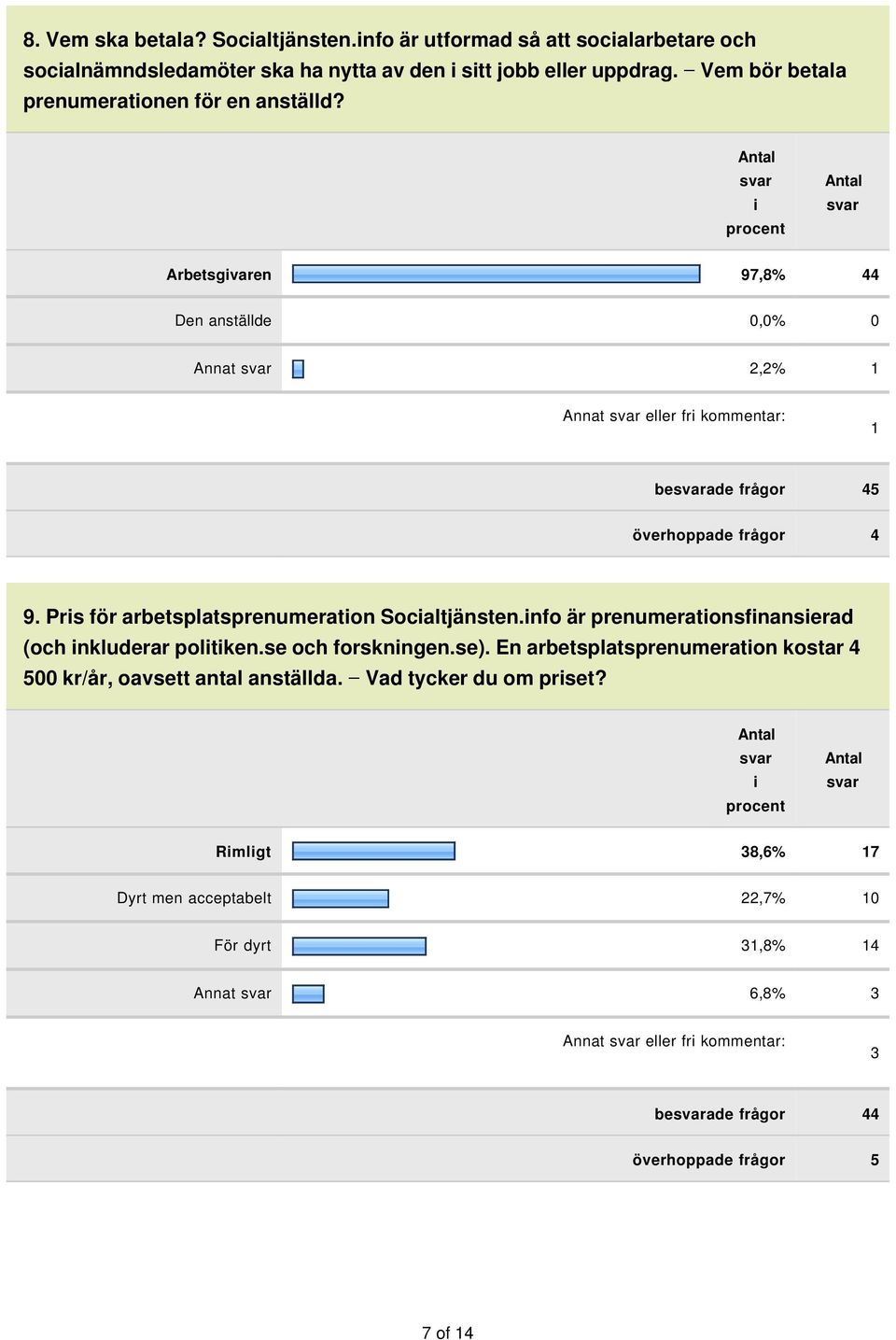 Arbetsgvaren 97,8% 44 Den anställde 0,0% 0 Annat 2,2% 1 Annat eller fr kommentar: 1 beade frågor 45 överhoppade frågor 4 9.