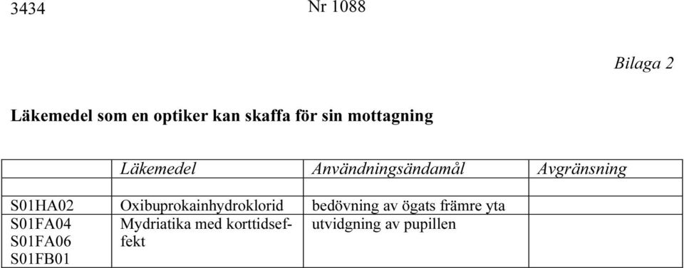 Oxibuprokainhydroklorid bedövning av ögats främre yta S01FA04