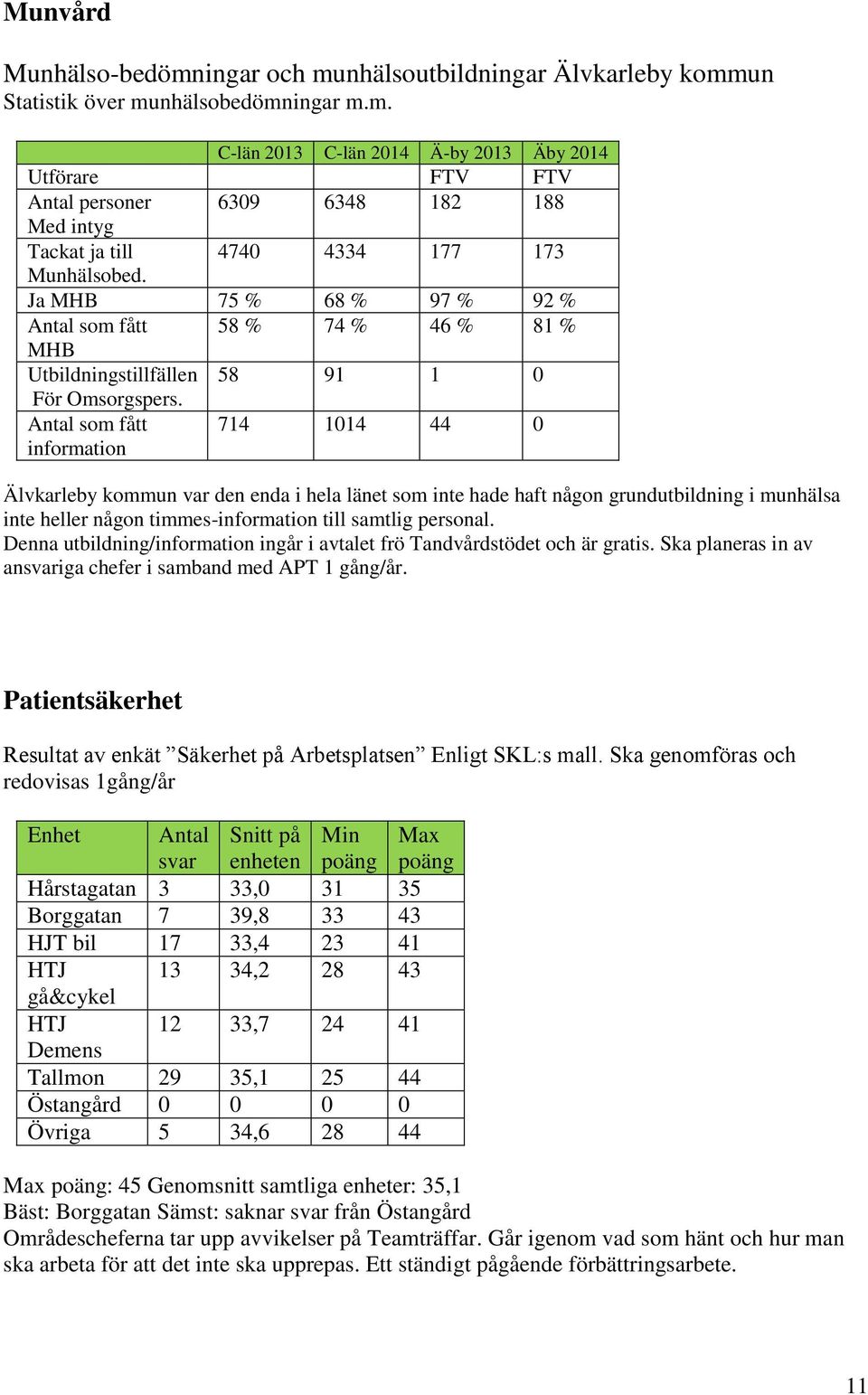 Antal som fått information 714 1014 44 0 Älvkarleby kommun var den enda i hela länet som inte hade haft någon grundutbildning i munhälsa inte heller någon timmes-information till samtlig personal.