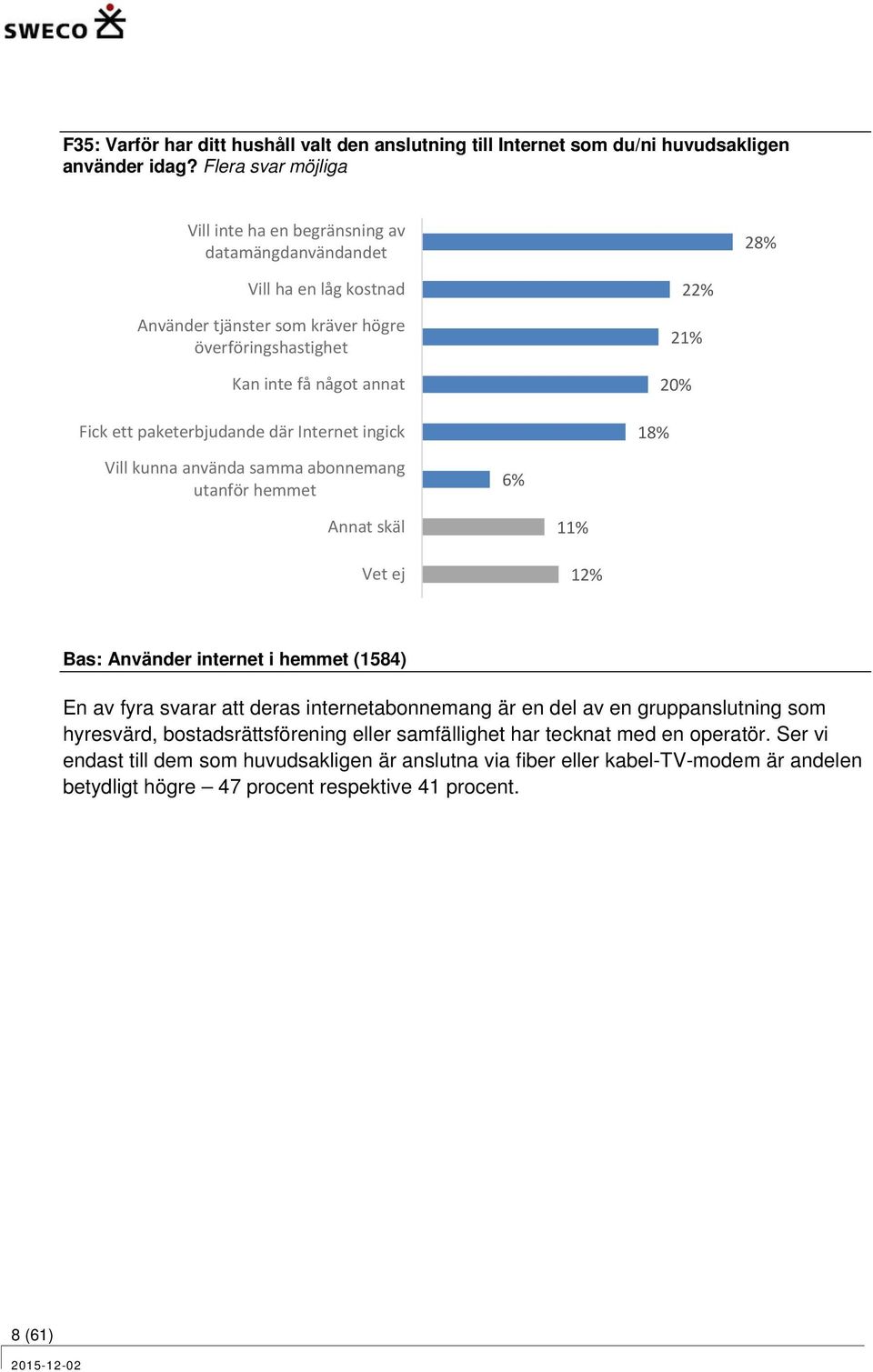paketerbjudande där Internet ingick Vill kunna använda samma abonnemang utanför hemmet 2 2 2 1 Annat skäl Vet ej 1 1 Bas: Använder internet i hemmet (1584) En av fyra svarar att deras