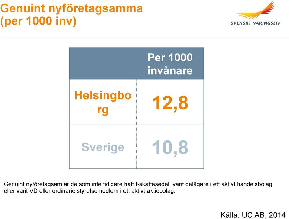 f-skattesedel, varit delägare i ett aktivt handelsbolag eller varit VD