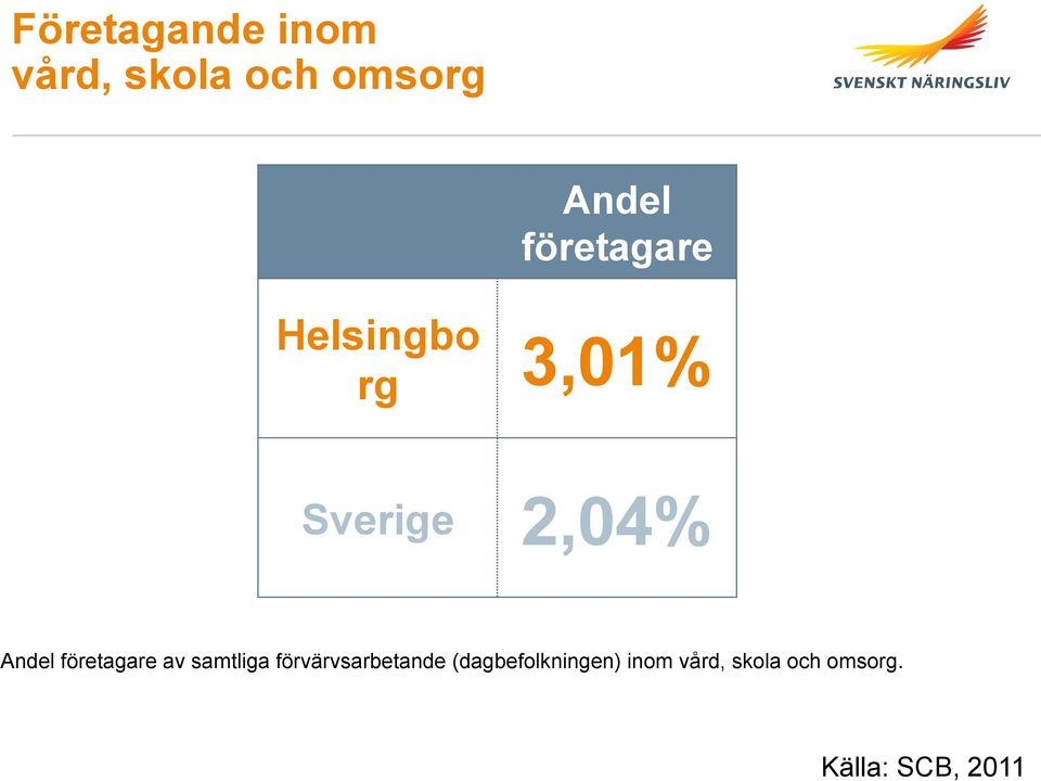 företagare av samtliga förvärvsarbetande