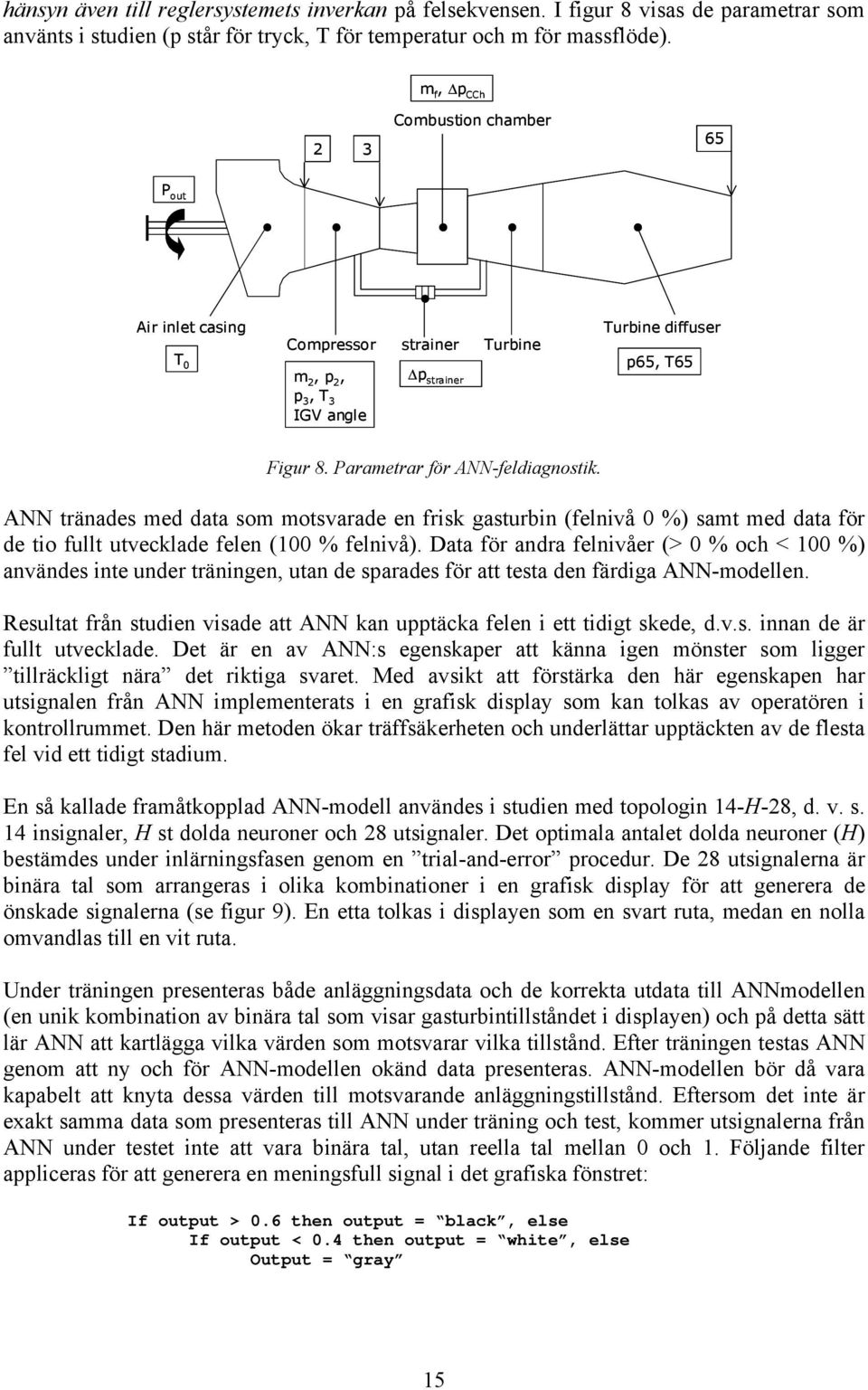 ANN tränades med data som motsvarade en frisk gasturbin (felnivå 0 %) samt med data för de tio fullt utvecklade felen (100 % felnivå).