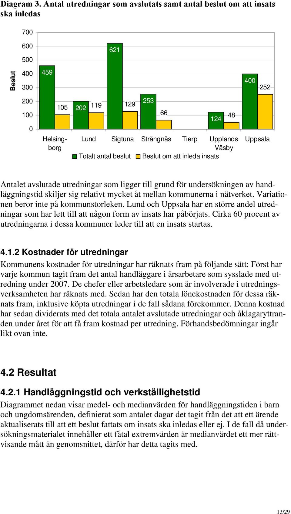 Totalt antal beslut Beslut om att inleda insats Antalet avslutade utredningar som ligger till grund för undersökningen av handläggningstid skiljer sig relativt mycket åt mellan kommunerna i nätverket.