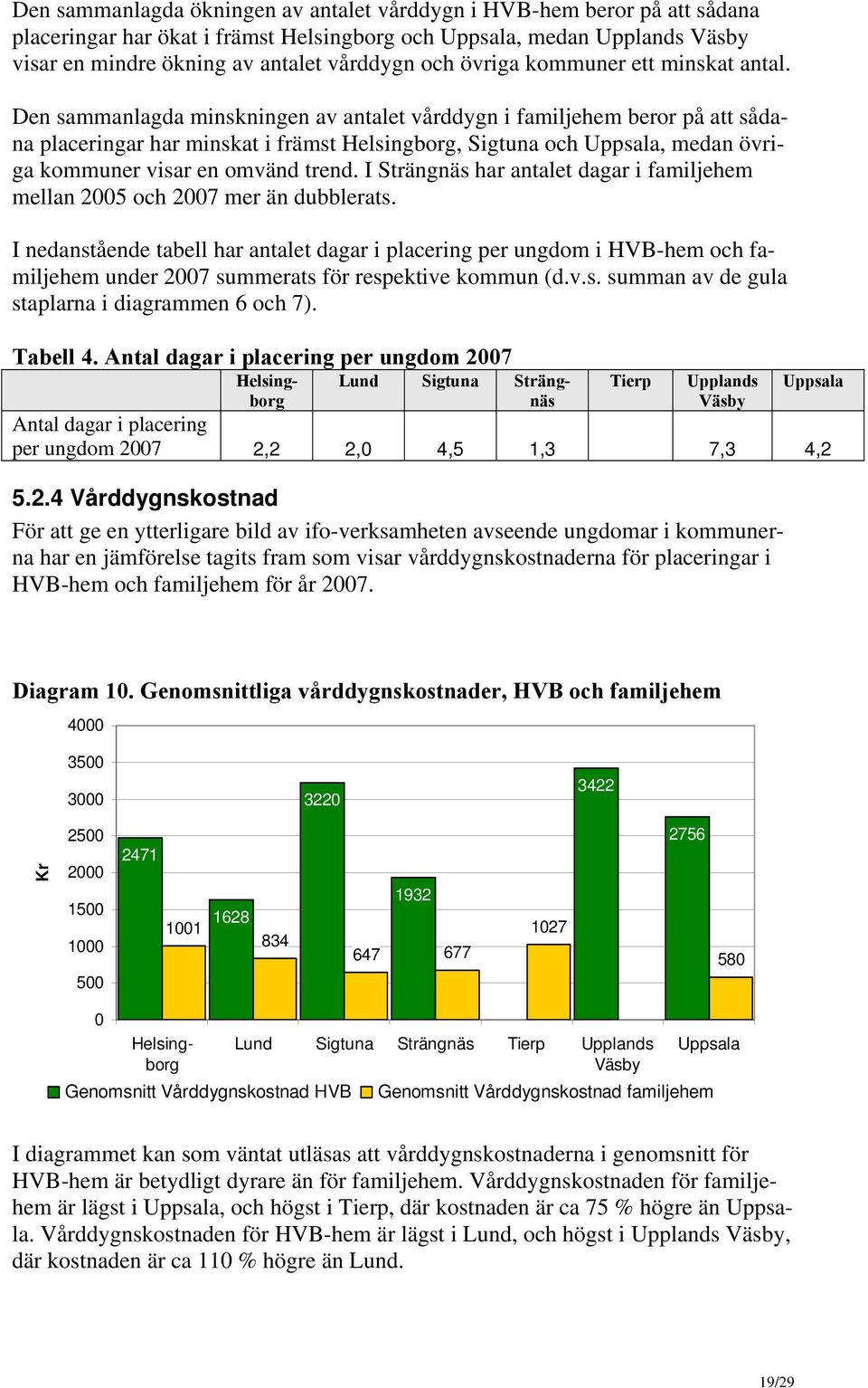 I Strängnäs har antalet dagar i familjehem mellan 2005 och 2007 mer än dubblerats.