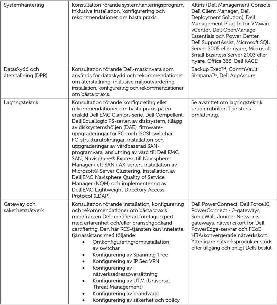 Konsultation rörande Dell-maskinvara som används för dataskydd och rekommendationer om återställning, inklusive miljöutvärdering, installation, konfigurering och rekommendationer  Konsultation