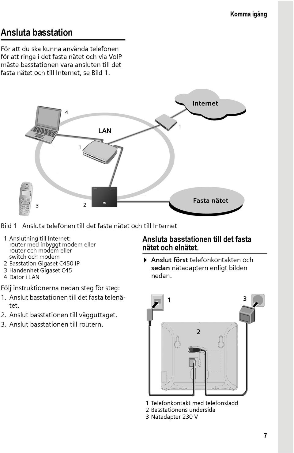 Basstation Gigaset C450 IP 3 Handenhet Gigaset C45 4 Dator i LAN Följ instruktionerna nedan steg för steg: 1. Anslut basstationen till det fasta telenätet. 2. Anslut basstationen till vägguttaget. 3. Anslut basstationen till routern.