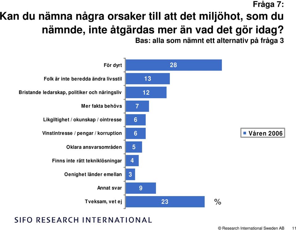 politiker och näringsliv 1 12 Mer fakta behövs Likgiltighet / okunskap / ointresse Vinstintresse / pengar / korruption