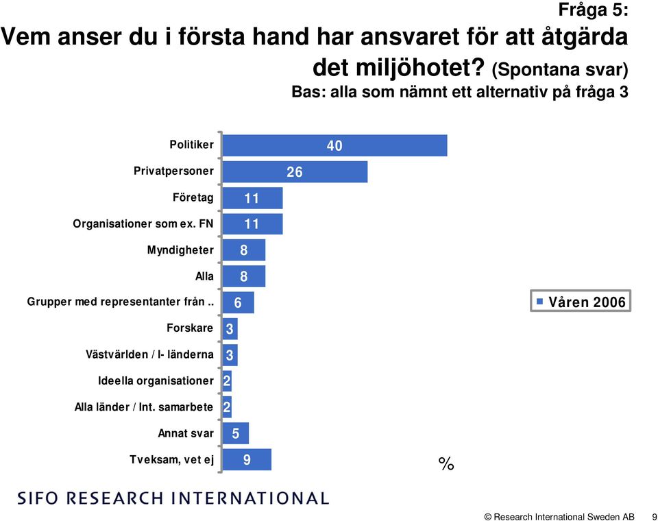 Organisationer som ex. FN Myndigheter Alla Grupper med representanter från.