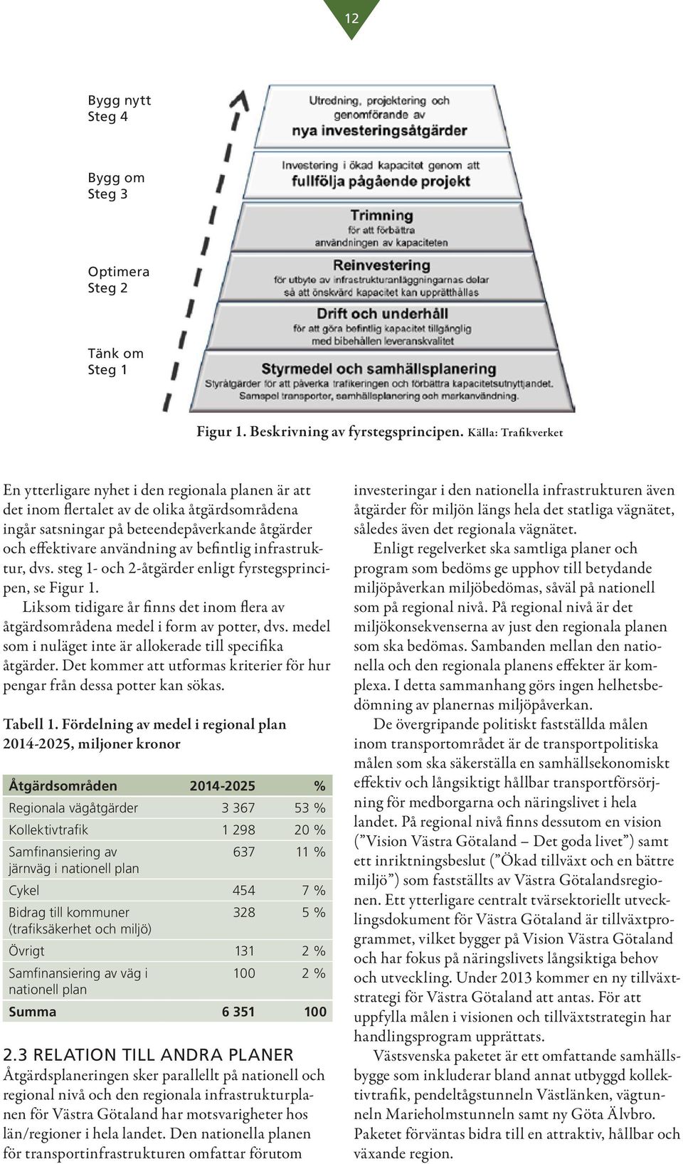 befintlig infrastruktur, dvs. steg 1- och 2-åtgärder enligt fyrstegsprincipen, se Figur 1. Liksom tidigare år finns det inom flera av åtgärdsområdena medel i form av potter, dvs.