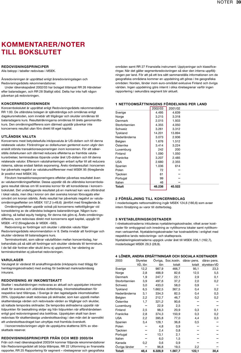 Under räkenskapsåret 22/3 har bolaget tillämpat RR 26 Händelser efter balansdagen, och RR 28 Statligt stöd. Detta har inte haft någon påverkan på redovisningen.