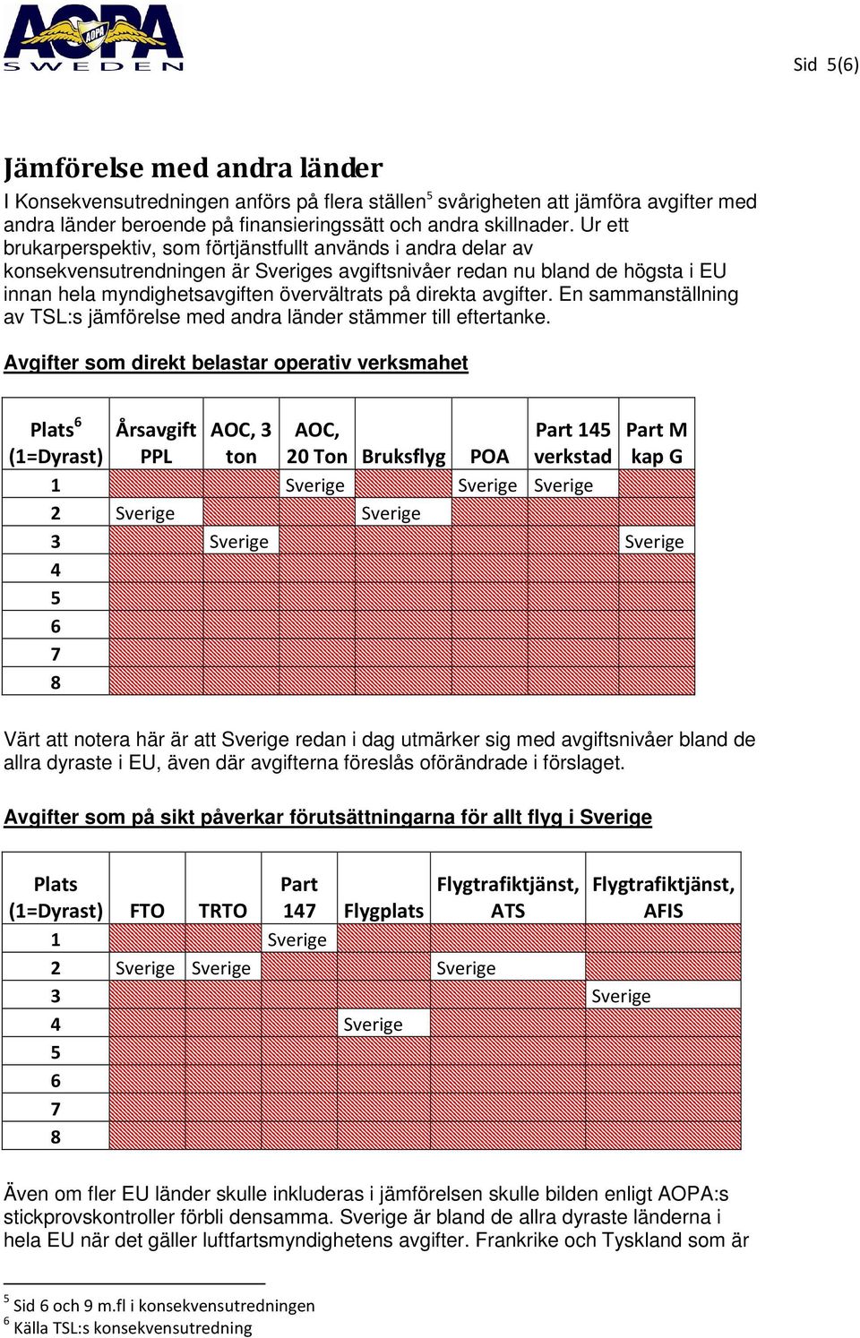 direkta avgifter. En sammanställning av TSL:s jämförelse med andra länder stämmer till eftertanke.