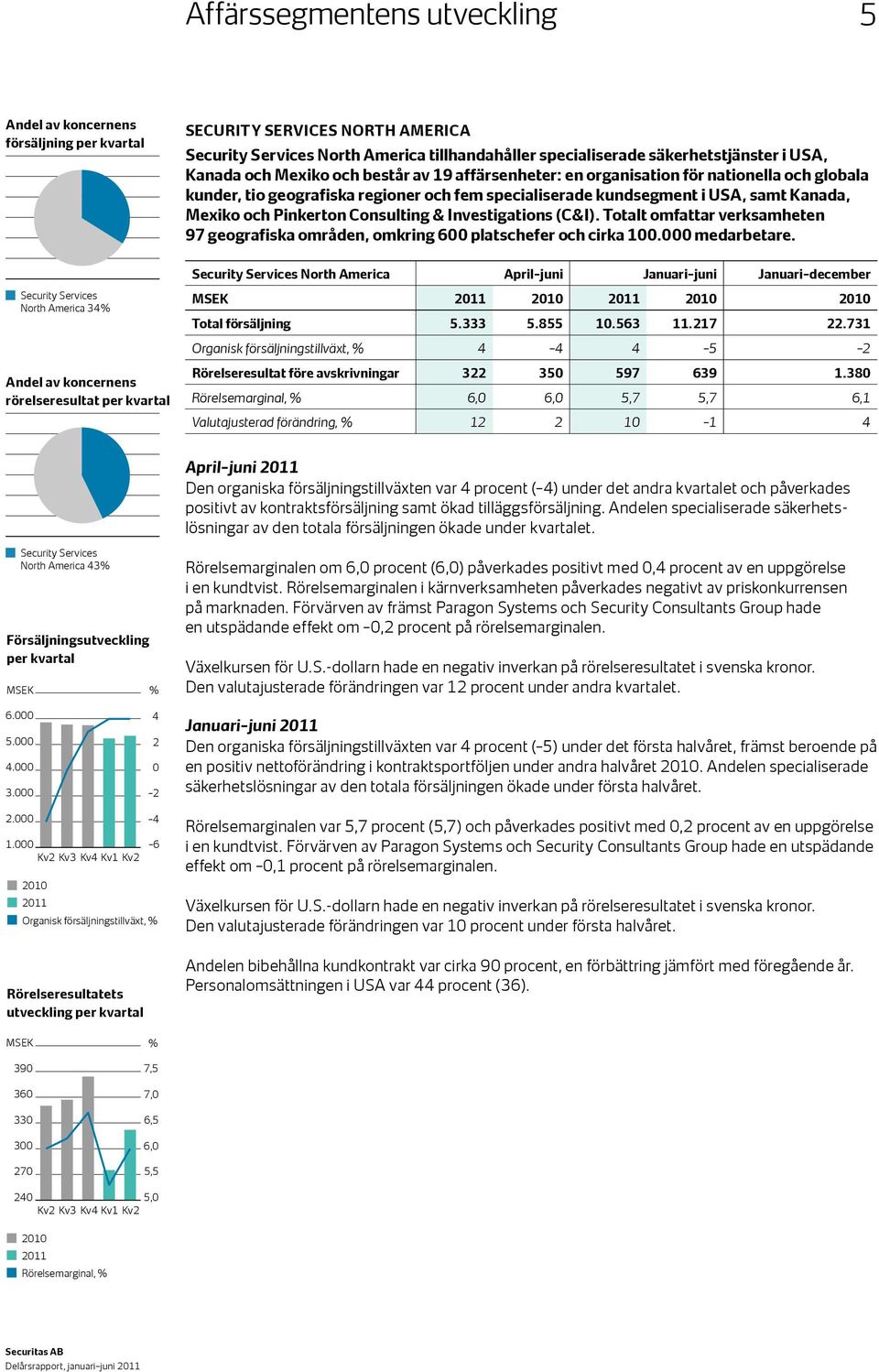 Pinkerton Consulting & Investigations (C&I). Totalt omfattar verksamheten 97 geografiska områden, omkring 600 platschefer och cirka 100.000 medarbetare.