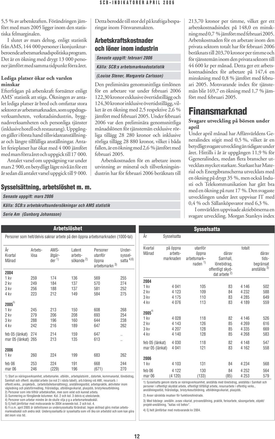 Lediga platser ökar och varslen minskar Efterfrågan på arbetskraft fortsätter enligt AMS statistik att stiga.