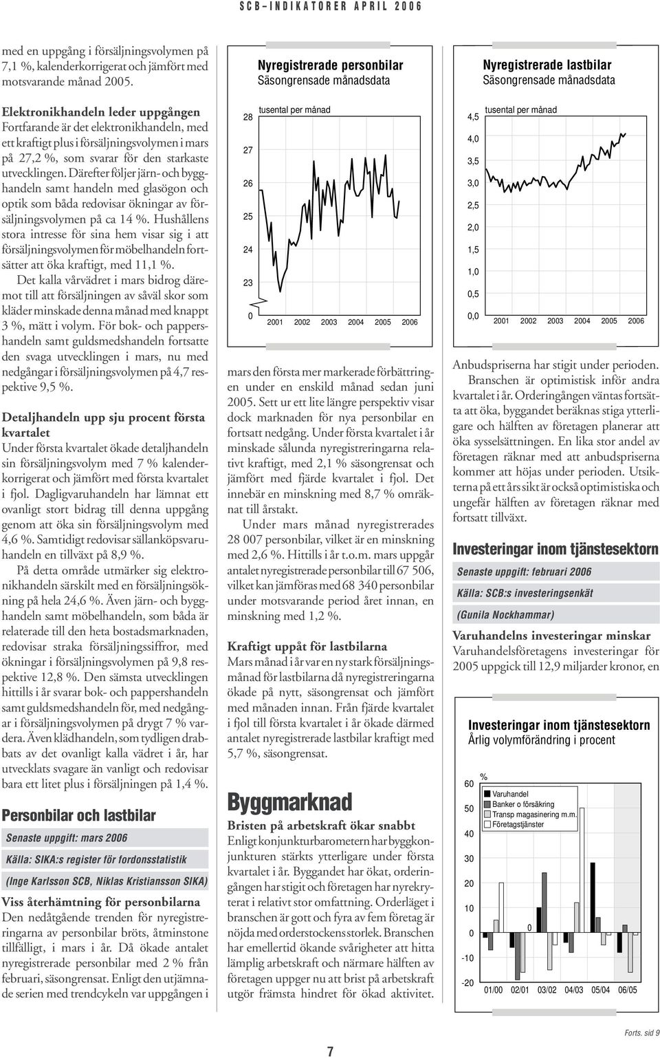 Därefter följer järn- och bygghandeln samt handeln med glasögon och optik som båda redovisar ökningar av försäljningsvolymen på ca 14 %.