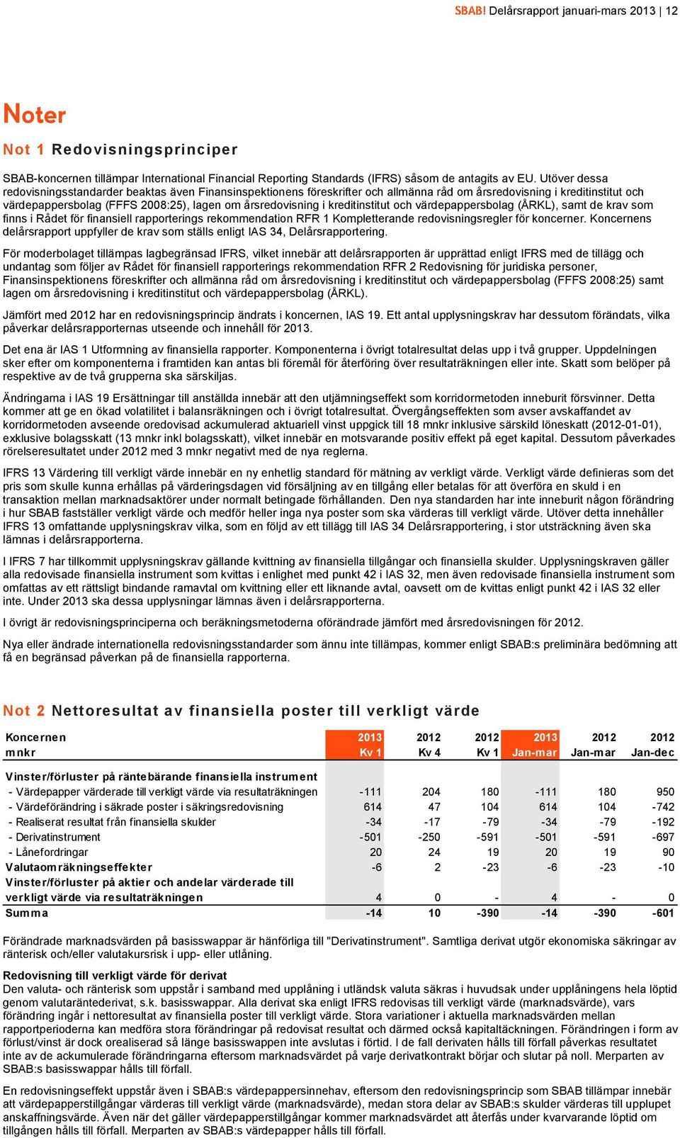 kreditinstitut och värdepappersbolag (ÅRKL), samt de krav som finns i Rådet för finansiell rapporterings rekommendation RFR 1 Kompletterande redovisningsregler för koncerner.