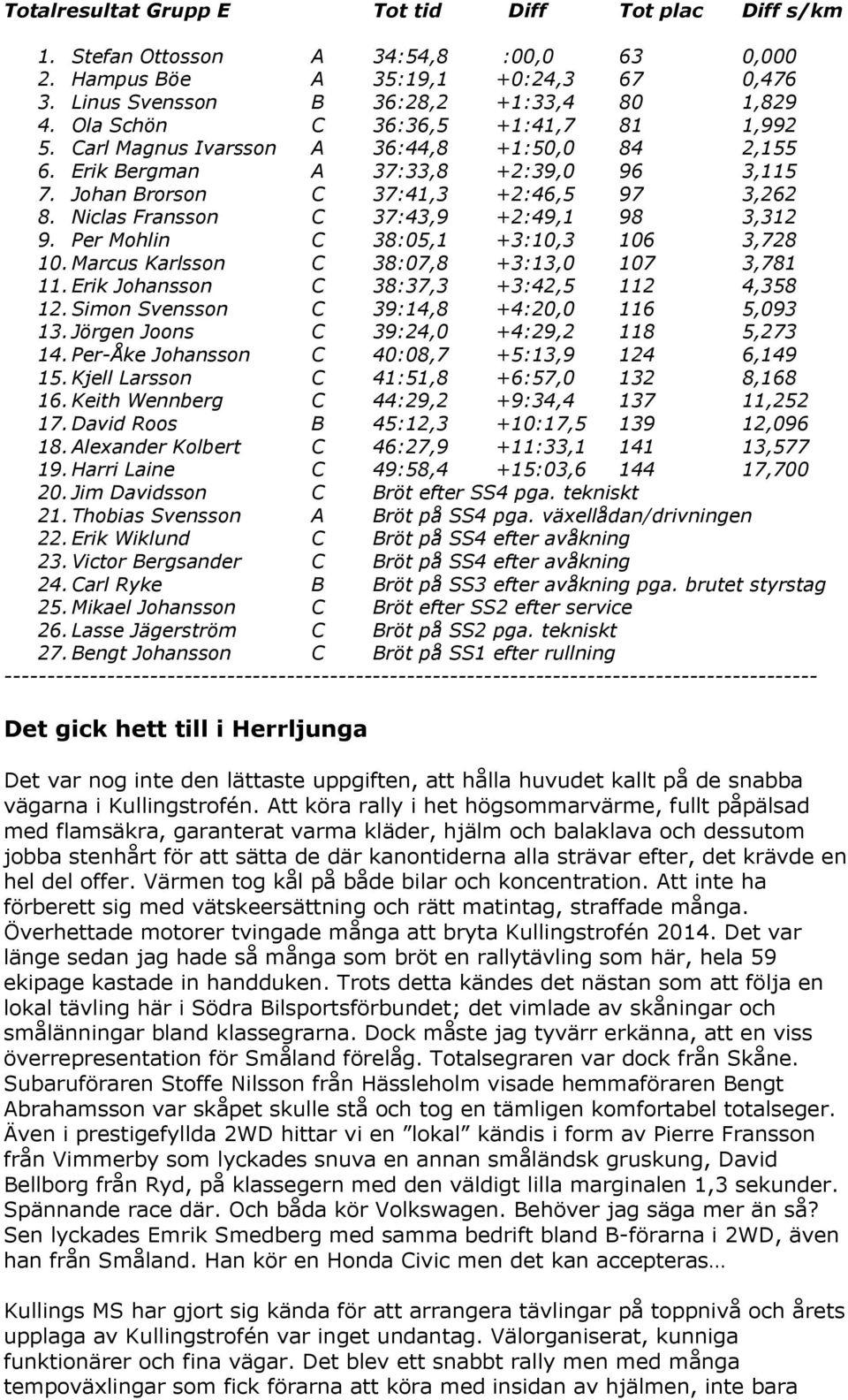 Niclas Fransson C 37:43,9 +2:49,1 98 3,312 9. Per Mohlin C 38:05,1 +3:10,3 106 3,728 10. Marcus Karlsson C 38:07,8 +3:13,0 107 3,781 11. Erik Johansson C 38:37,3 +3:42,5 112 4,358 12.