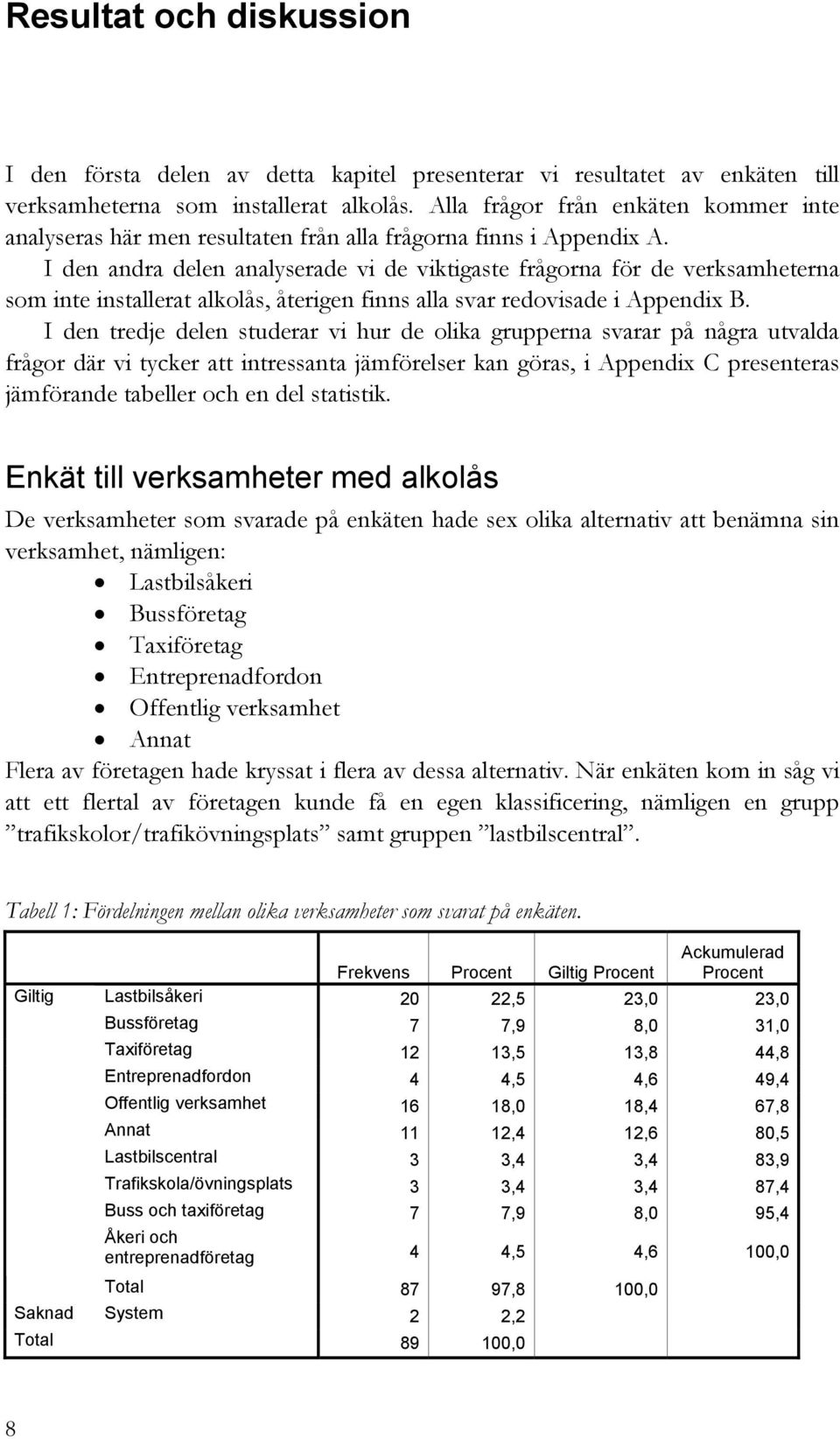 I den andra delen analyserade vi de viktigaste frågorna för de verksamheterna som inte installerat alkolås, återigen finns alla svar redovisade i Appendix B.