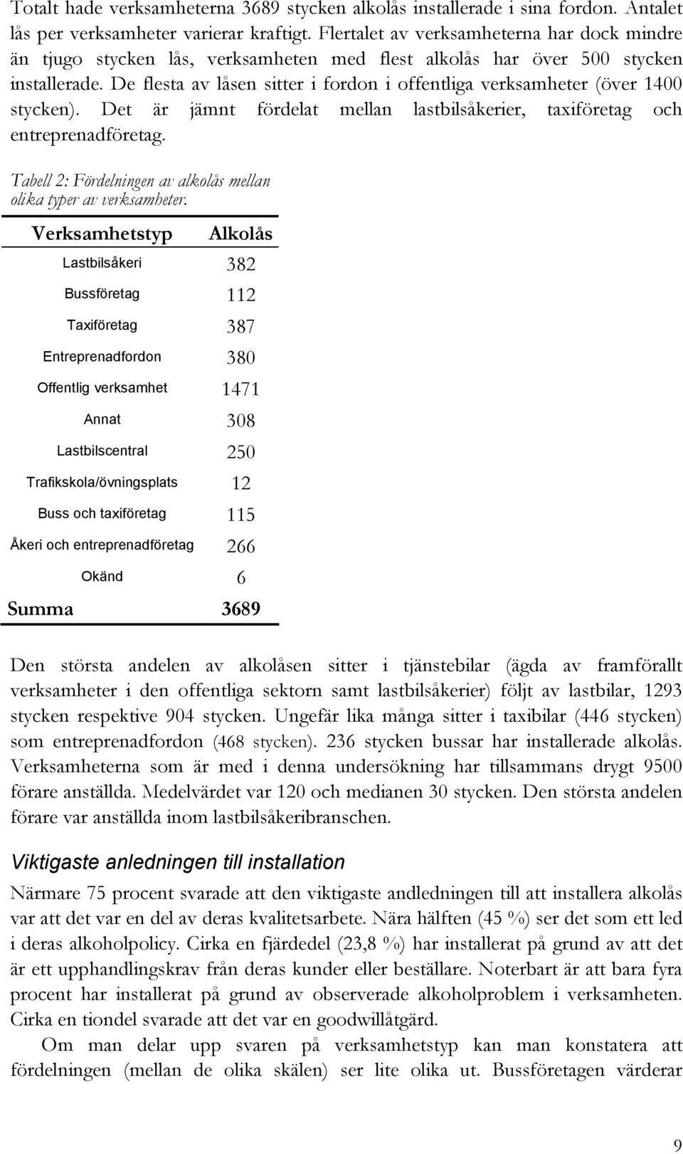 De flesta av låsen sitter i fordon i offentliga verksamheter (över 1400 stycken). Det är jämnt fördelat mellan lastbilsåkerier, taxiföretag och entreprenadföretag.