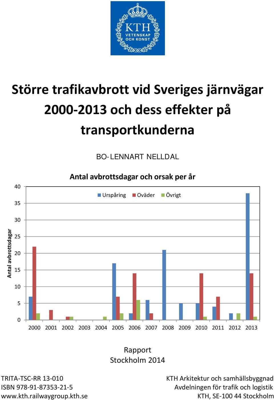 2004 2005 2006 2007 2008 2009 2010 2011 2012 2013 Rapport Stockholm 2014 TRITA TSC RR 13 010 ISBN 978 91 87353 21 5 www.