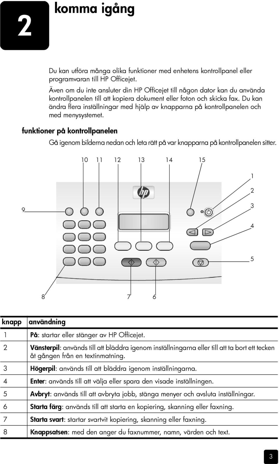 Du kan ändra flera inställningar med hjälp av knapparna på kontrollpanelen och med menysystemet.