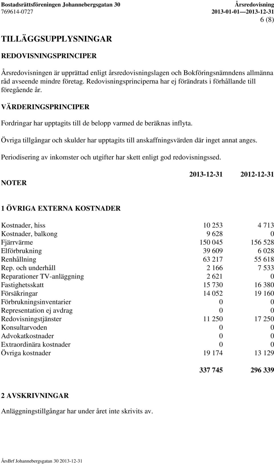 Övriga tillgångar och skulder har upptagits till anskaffningsvärden där inget annat anges. Periodisering av inkomster och utgifter har skett enligt god redovisningssed.