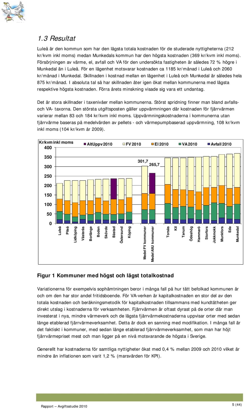 För en lägenhet motsvarar kostnaden ca 1185 kr/månad i Luleå och 2060 kr/månad i Munkedal. Skillnaden i kostnad mellan en lägenhet i Luleå och Munkedal är således hela 875 kr/månad.