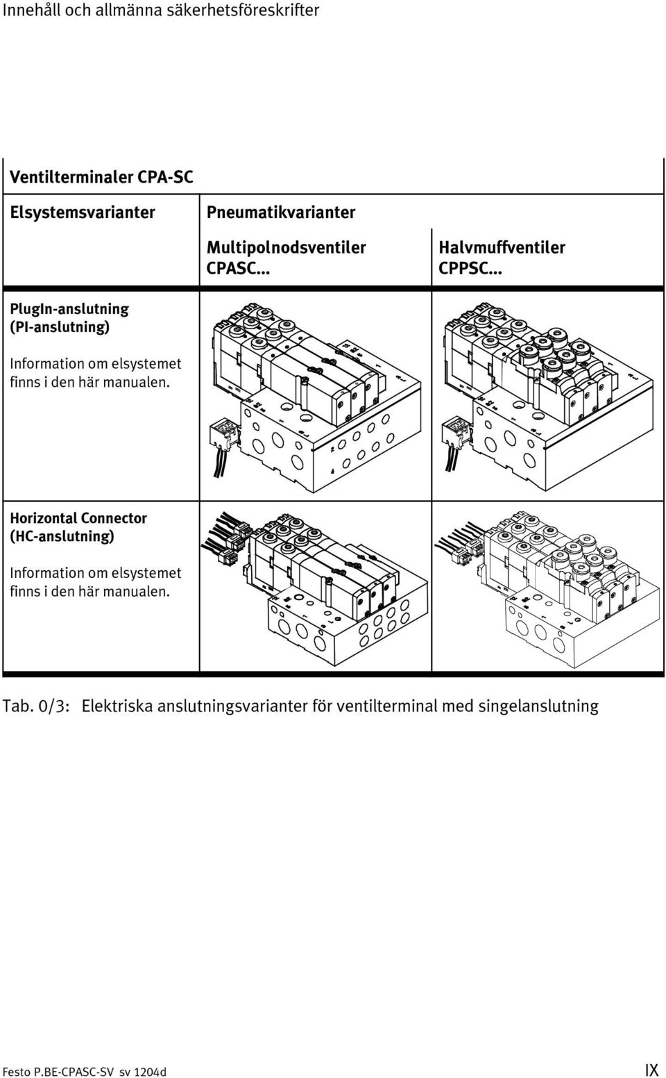 .. PlugIn-anslutning (PI-anslutning) Information om elsystemet finns i den här manualen.