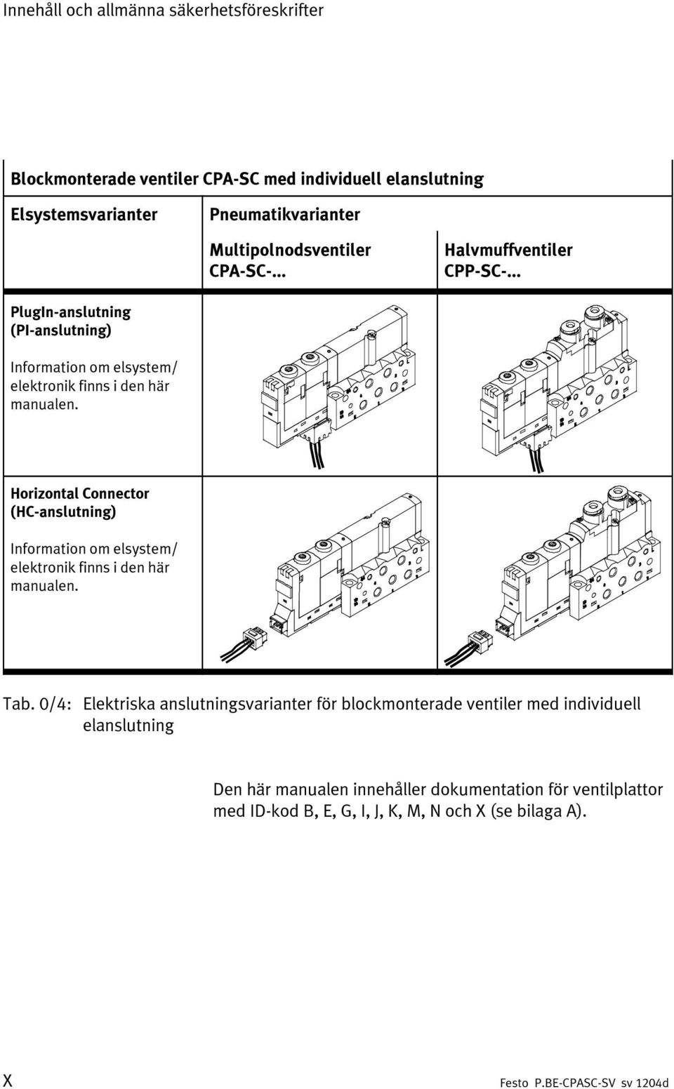 .. PlugIn-anslutning (PI-anslutning) Information om elsystem/ elektronik finns i den här manualen.