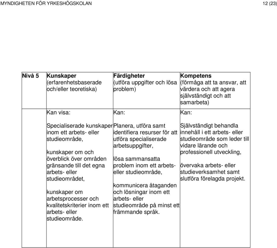 studieområdet, kunskaper om arbetsprocesser och kvalitetskriterier inom ett arbets- eller studieområde.